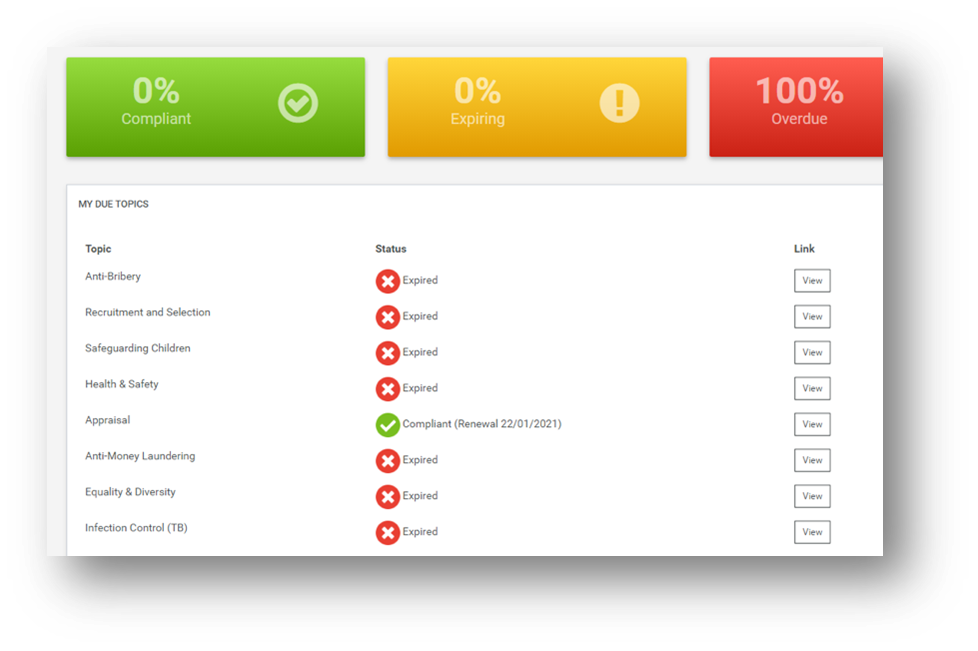 compliance management dashboard LMS