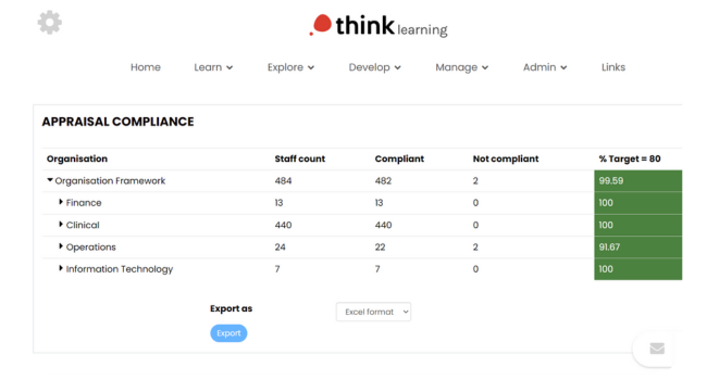 healthcare compliance reporting 